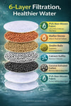 PureFlow™ 6-Layer Faucet Filter